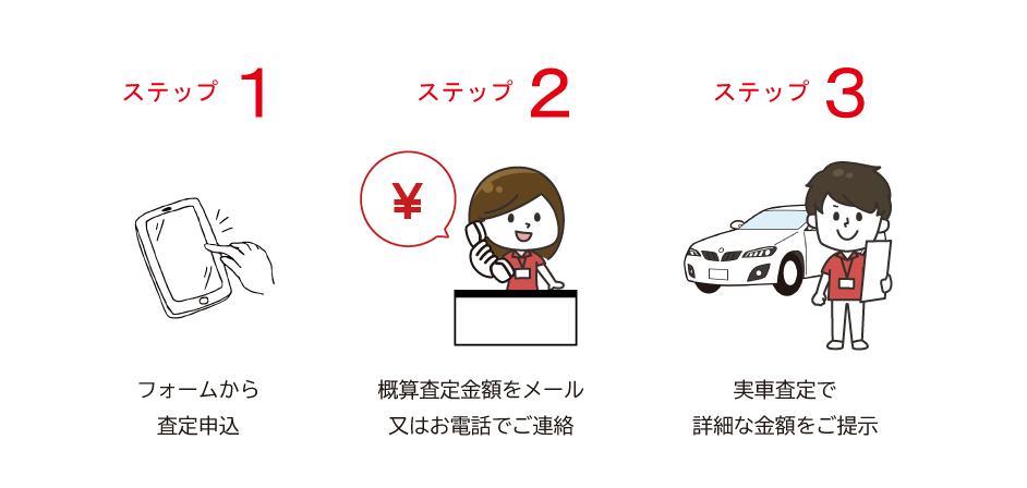 ネット査定はカンタン3ステップ